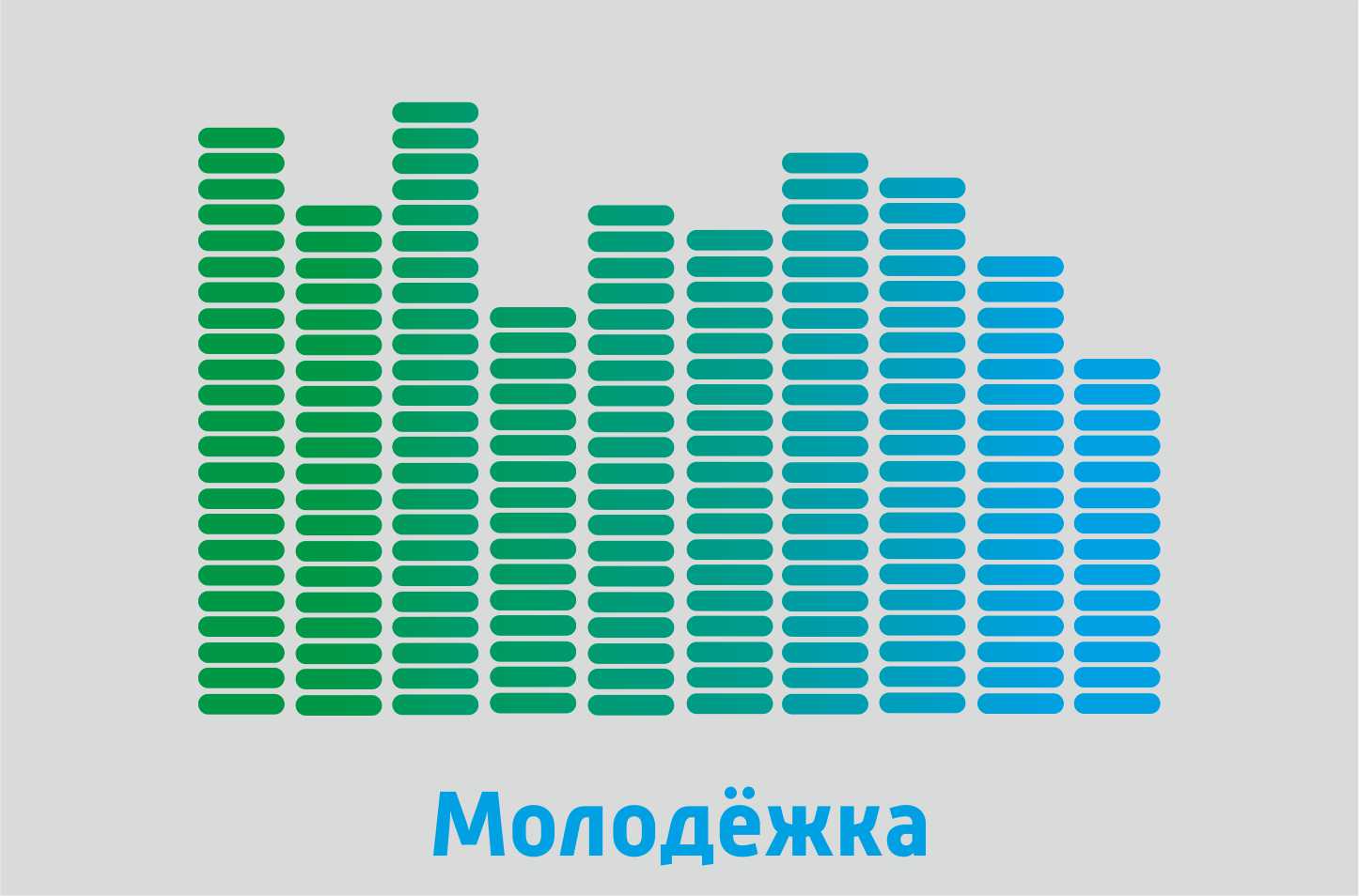 Молодёжка 02.12.25