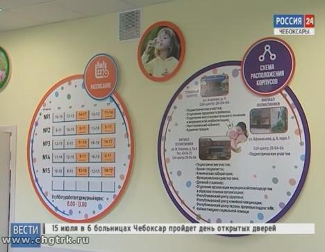 В Чебоксарах обновили отделение городской детской больницы №1