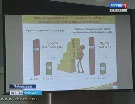 В Доме Правительства обсудили меры по погашению задолженности по зарплате
