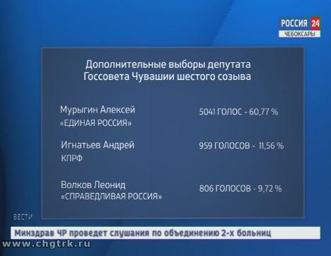 В Центризбиркоме рассказали о результатах прошедших выборов