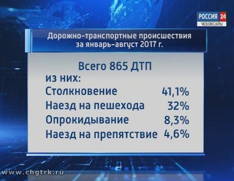 В республике наблюдается рост ДТП на пешеходных переходах