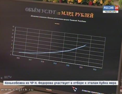 В Чувашии обсудили перспективы  развития внутреннего и въездного туризма 