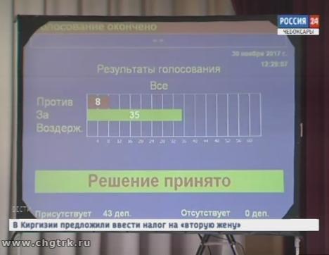 Депутаты приняли бюджет Чувашии на следующий год и плановый период 2019-2020 годов