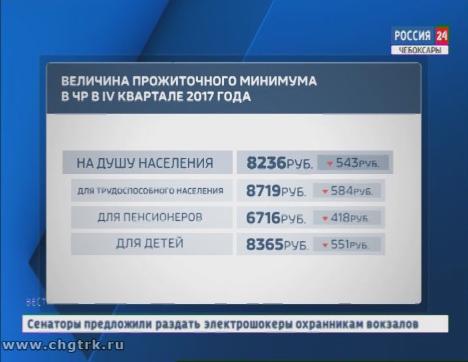 В Чувашии снизился прожиточный минимум 