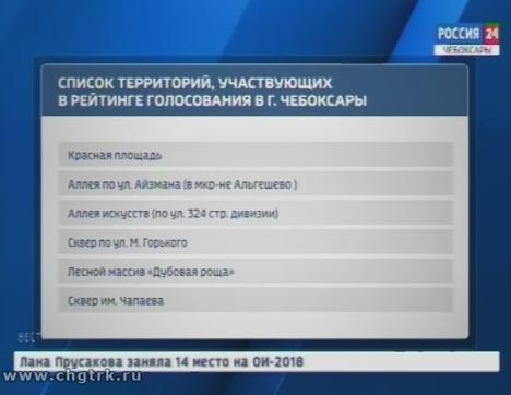 В день выборов Президента страны чебоксарцам предлагают проголосовать за благоустройство города