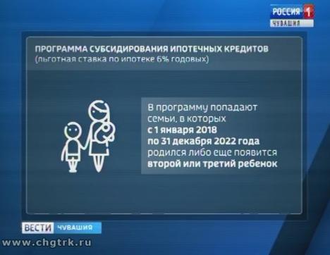 Новой льготной ипотечной программой в Чувашии  воспользовались уже четыре семьи