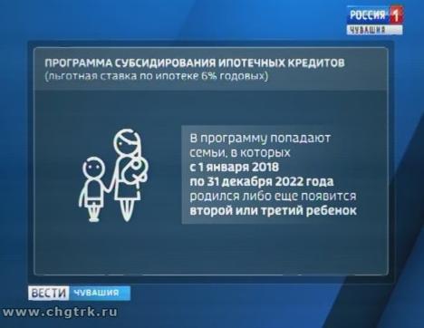 В республике растёт спрос на покупку жилья в ипотеку