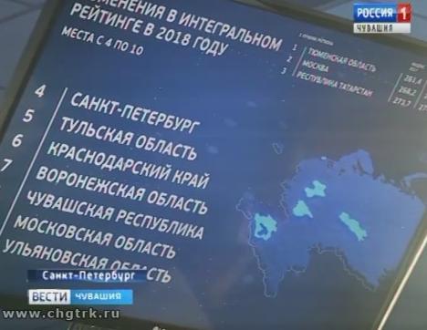 Чувашия – в числе лидеров в Национальном рейтинге состояния инвестиционного климата