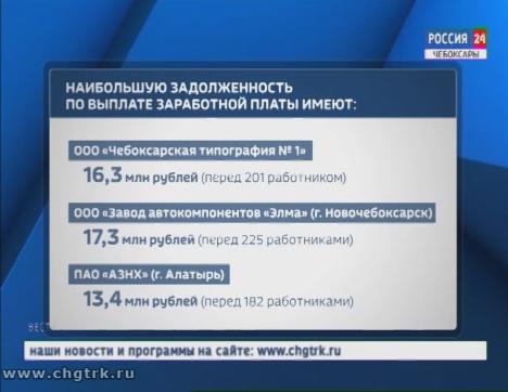 Представителей организаций-должников пригласили на заседание межведомственной комиссии по вопросам выплаты зарплаты