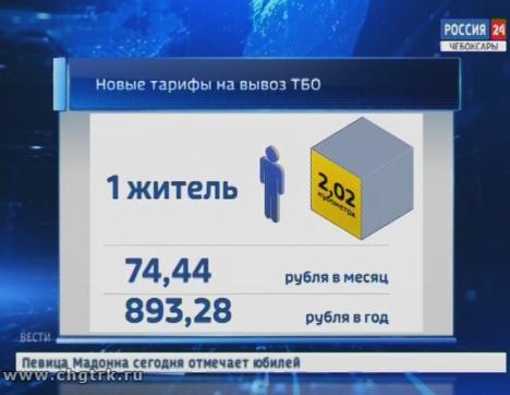 С этой осени жители Чувашии будут платить за вывоз мусора по другим тарифам