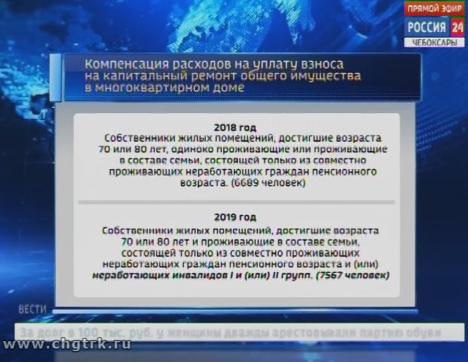 Расширится список граждан, получающих компенсацию взносов за капитальный ремонт в многоквартирных домах