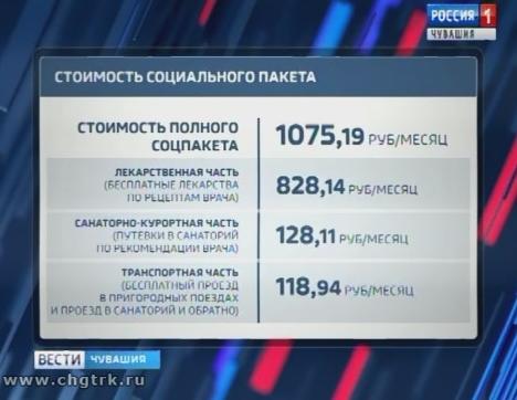В Чувашии в 2019 году 70% федеральных льготников получат денежные выплаты взамен набора соцуслуг 