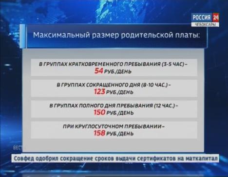 Максимальный размер платы за детский сад увеличится на 30%