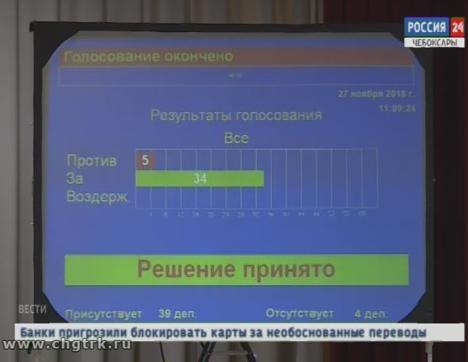 Социально ориентированный и направленный на развитие республики: Госсовет Чувашии принял бюджет на 2019-й год