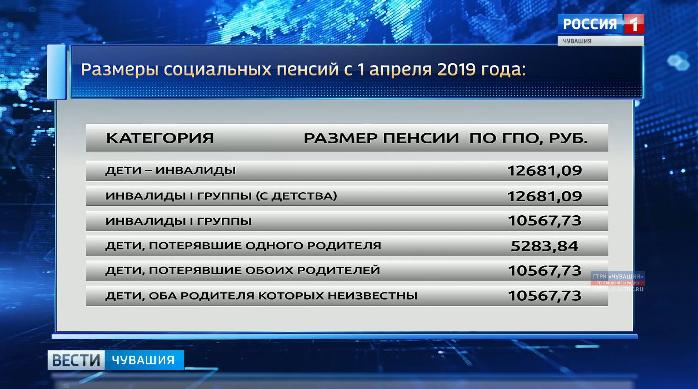 С 1 апреля в России увеличились социальные пенсии