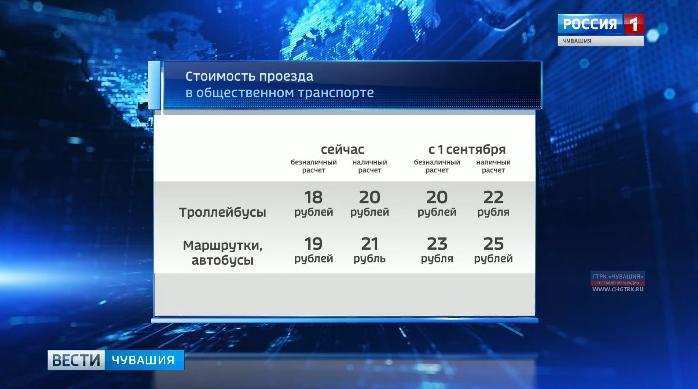 В Чебоксарах с сентября может подняться стоимость проезда в общественном транспорте
