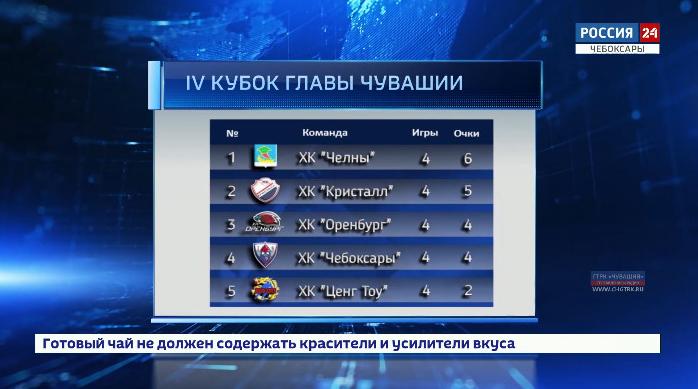 Кубок  Главы Чувашии по хоккею перебрался  в Набережные  Челны