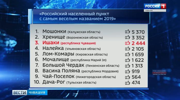 Чувашское село попало в рейтинг самых смешных названий населённых пунктов