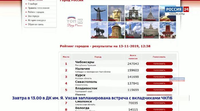В конкурсе «Город России - национальный выбор» наибольшее количество голосов отдано Чебоксарам