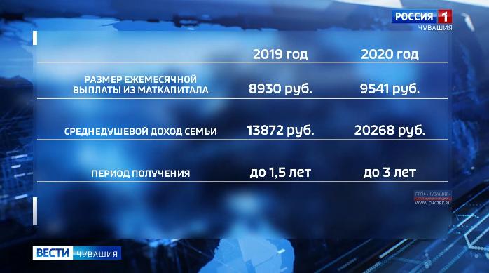 С 1 января 2020 года вводятся изменения в программу материнского капитала