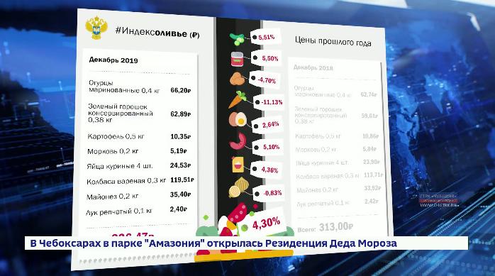 В Чувашии оливье на Новый год обойдется дешевле, чем в среднем по стране