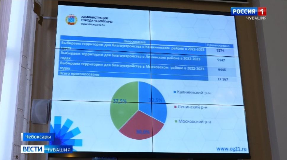 Чебоксарцы выбрали территории для благоустройства в 2022-23-м годах