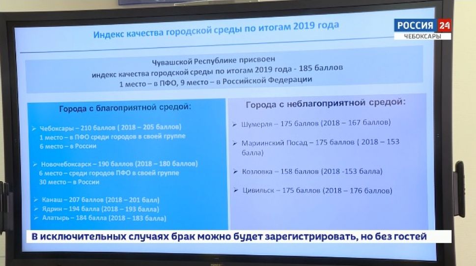 Чебоксары – лучший город Поволжья 