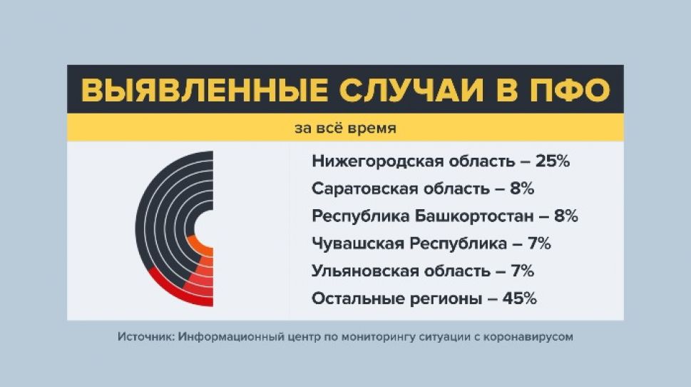 В Поволжье только 3 региона вышли из режима самоизоляции