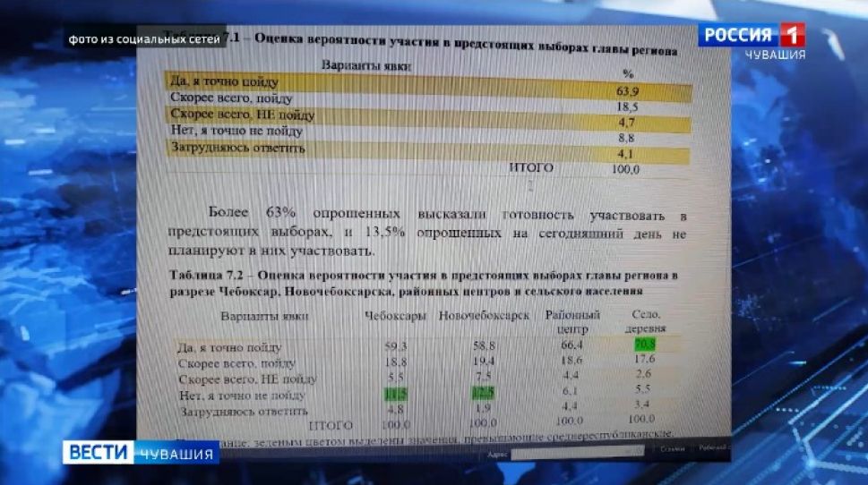 Каких кандидатов на пост главы Чувашии поддерживают жители республики