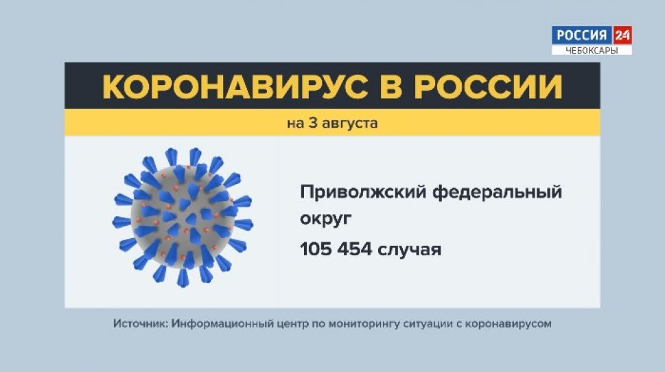 В Поволжье за неделю выявили 6000 новых случаев COVID-19