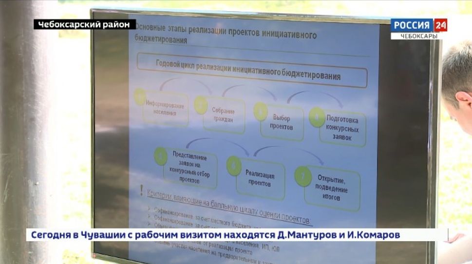 Конкурсный отбор проектов инициативного бюджетирования в Чувашии на 2021 год объявят в октябре