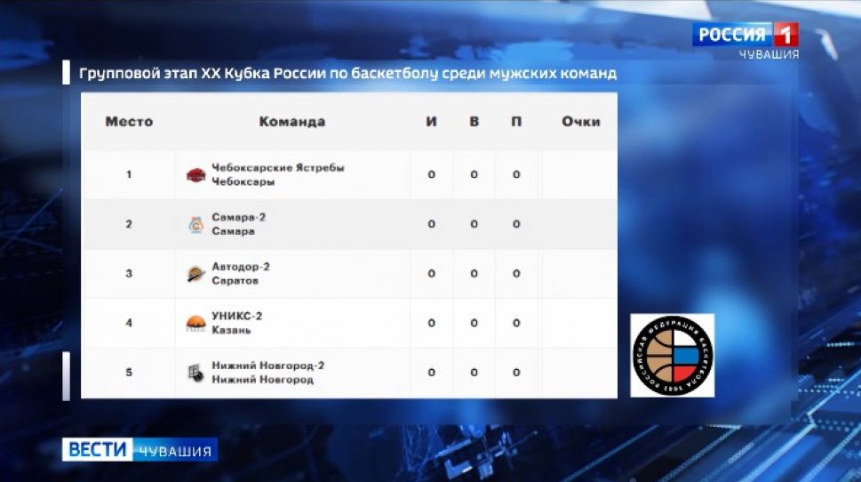 БК «Чебоксарские ястребы» сыграет в отборочном туре Кубка России
