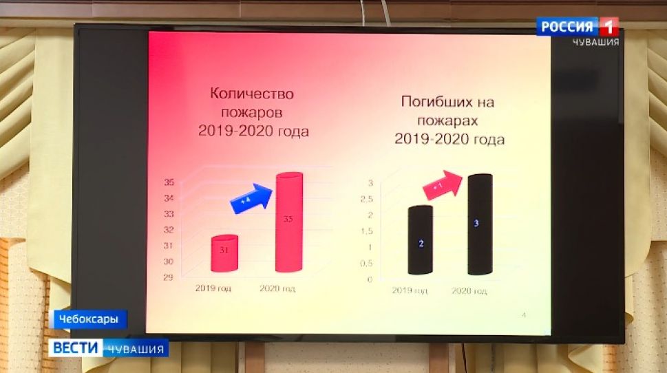 Стали известны основные причины возникновения пожаров в Чувашии