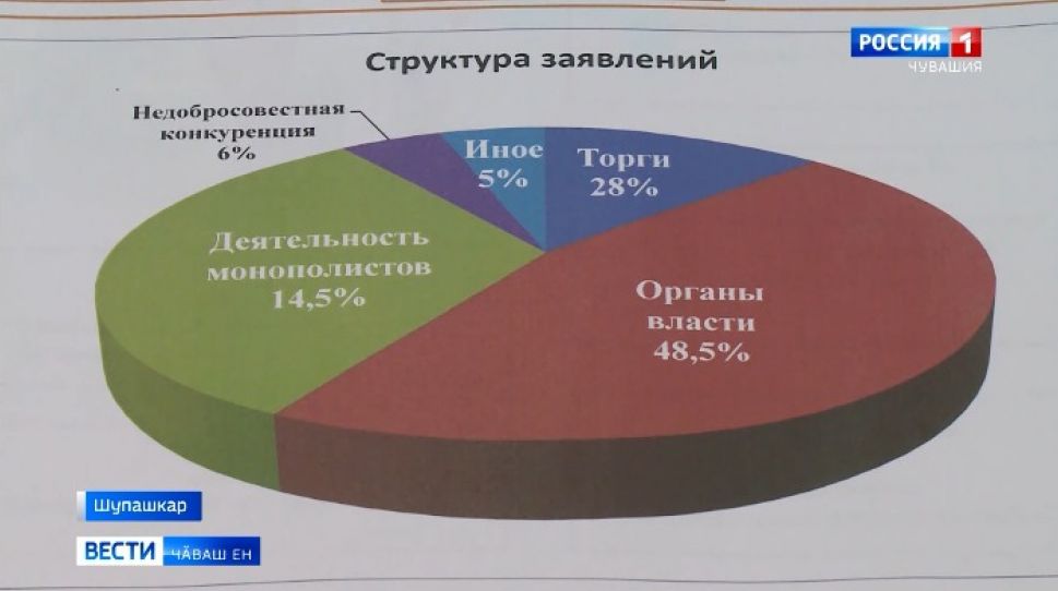 Монополие хирӗҫ кӗрешекен республикӑри службӑра иртнӗ ҫулталӑкри ӗҫ-хӗле пӗтӗмлетрӗҫ