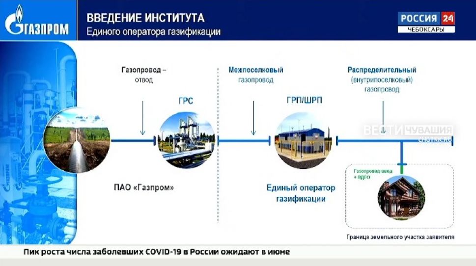 В России появится институт единого оператора газификации
