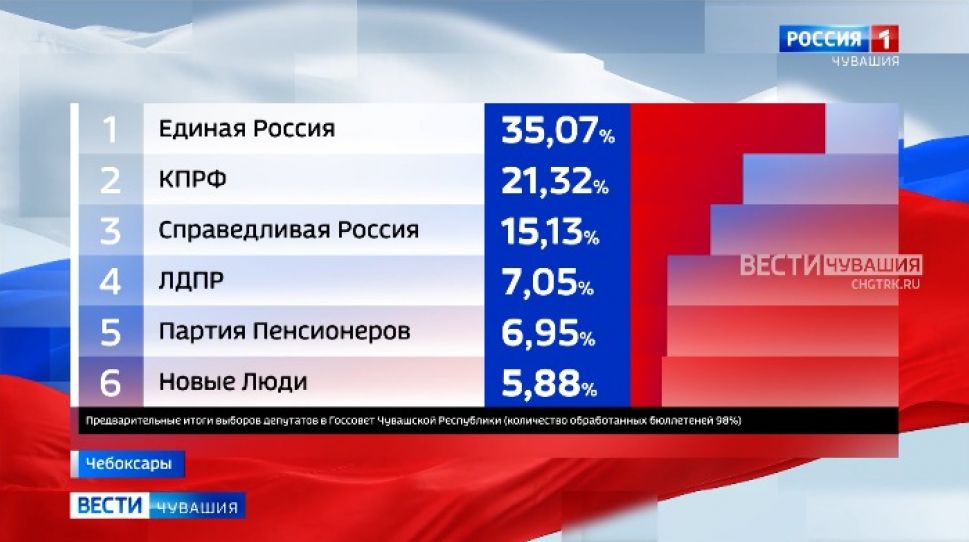 Впервые в истории парламент Чувашии станет шестипартийным