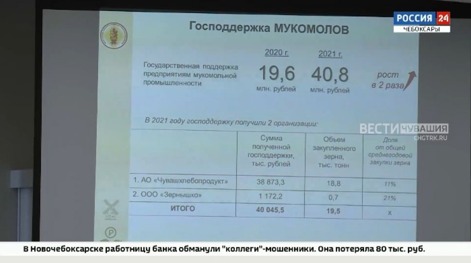 Проблему подорожавшего хлеба в Чувашии хотят решить субсидиями