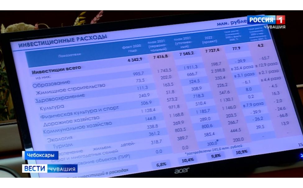  Чувашия увеличила собственные доходы несмотря на пандемию