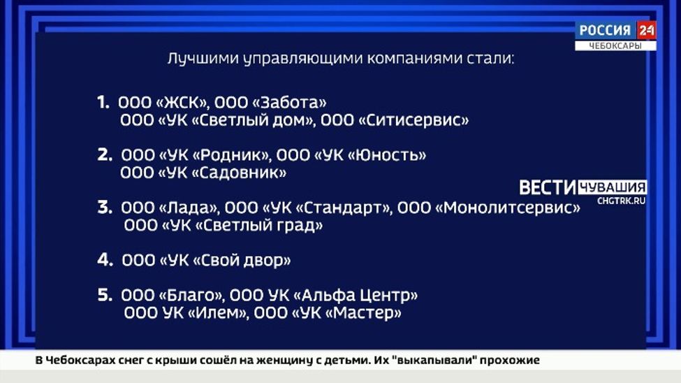 Жители Чебоксар формируют рейтинг управляющих компаний города