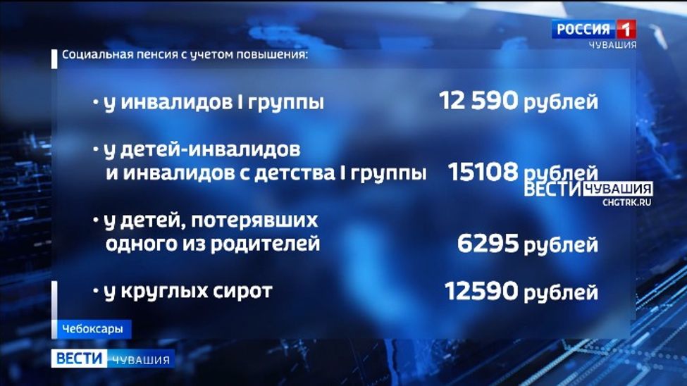 Индексация социальных пенсий коснется более 26,5 тысяч жителей Чувашии
