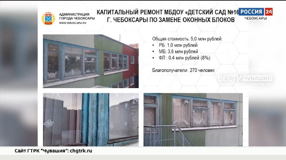 В Чебоксарах реализуют 6 проектов по программе инициативного бюджетирования