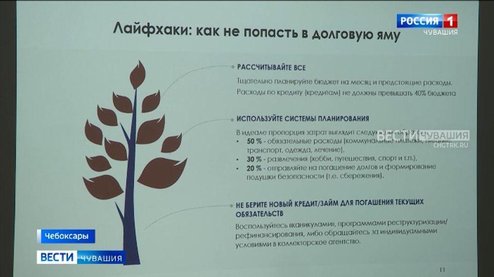 В России выросло число людей, имеющих 5 и более кредитных займов