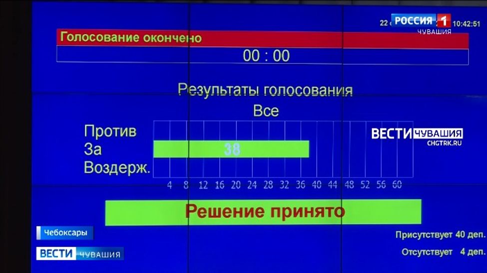 В Госсовете Чувашии приняли закон о бесплатном питании детей бойцов батальона "Атӑл"
