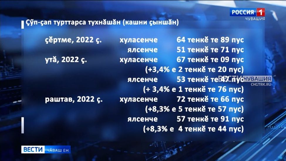 Ҫитес уйӑхран коммуналлӑ тӳлевсем ӳсеҫҫӗ