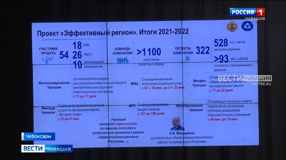 Благодаря проекту "Эффективный регион" Чувашия сэкономила более 93 млн рублей