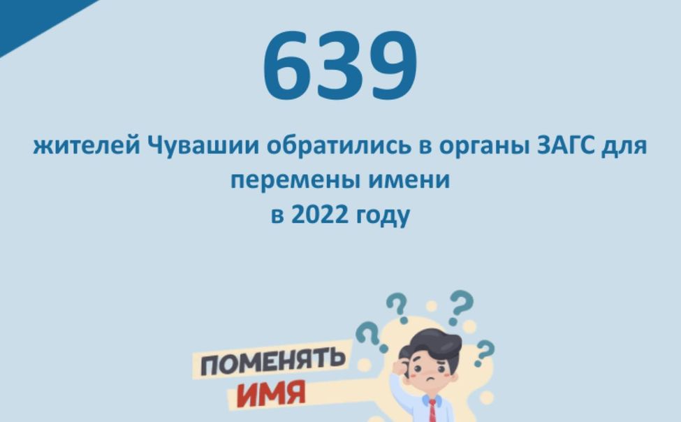За 2022 год в Чувашии более 600 человек сменили имя или фамилию