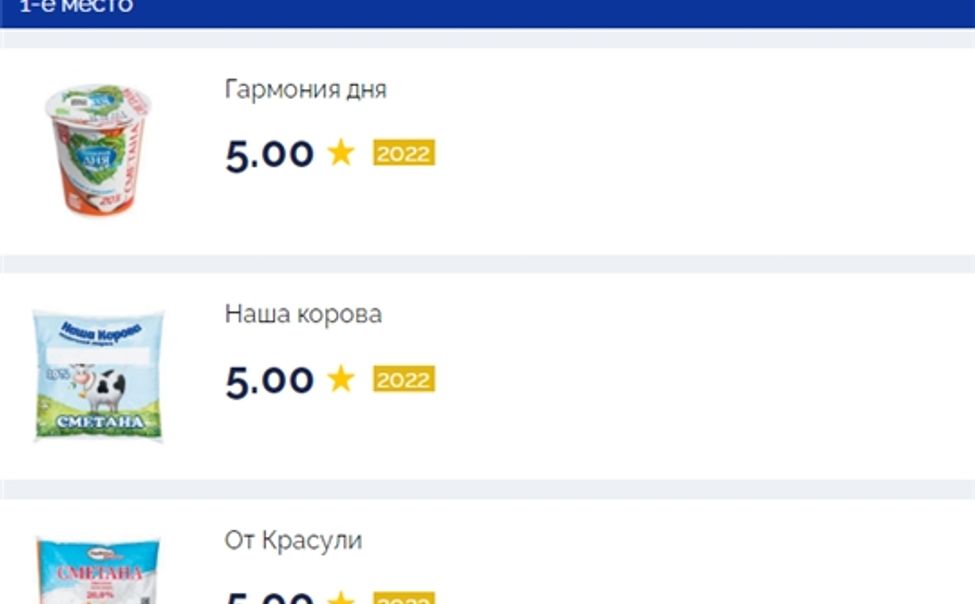 Чувашская сметана прошла проверку Роскачества