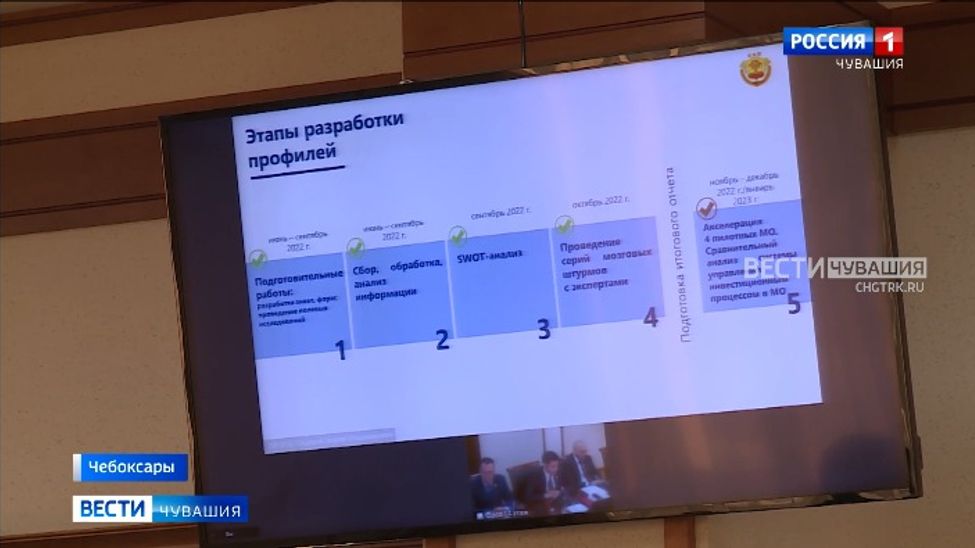 Чувашия первой в России разработала инвестпрофили всех муниципальных образований