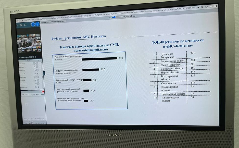 Чувашия стала лидером по продвижению нацпроекта «Международная кооперация и экспорт»