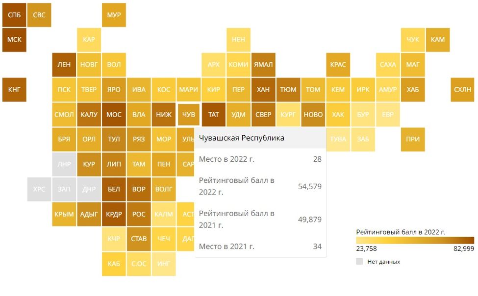 Чувашия вошла в ТОП-30 рейтинга российских регионов по качеству жизни